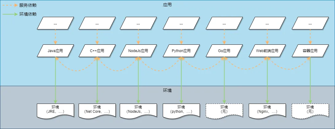 图 4