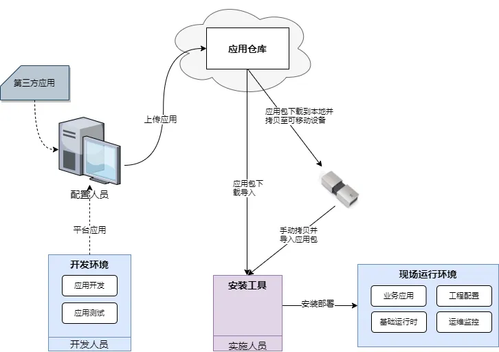 图 5