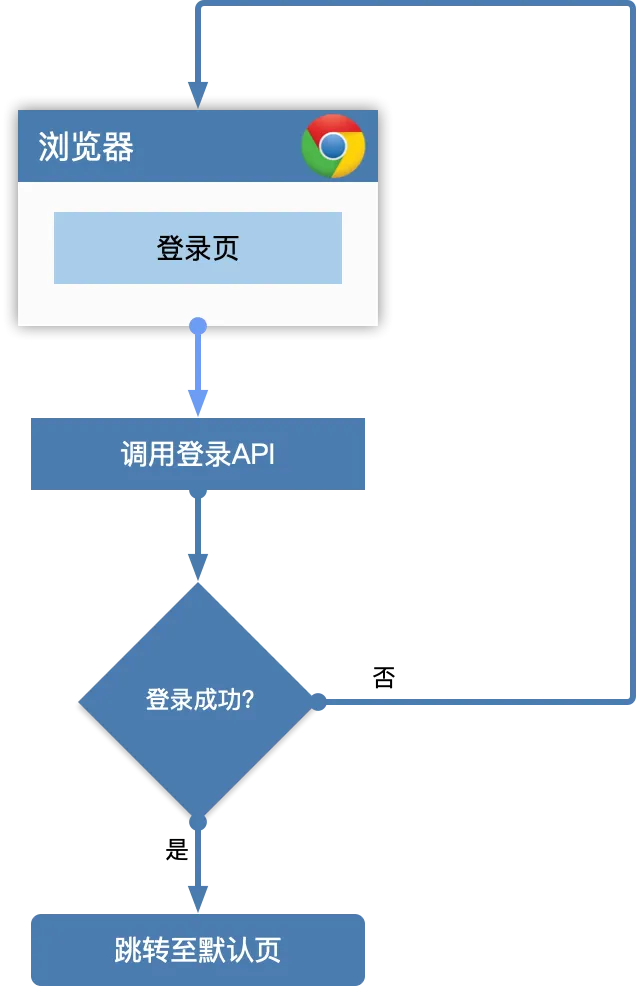 图片 2