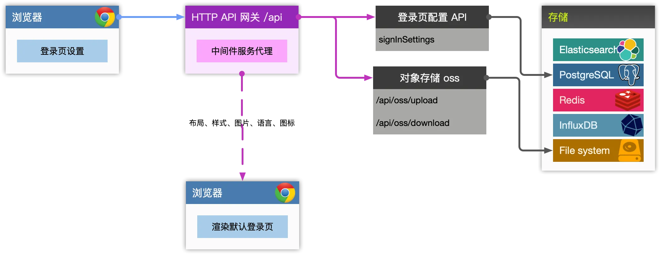 图片 4