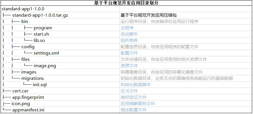 图 2