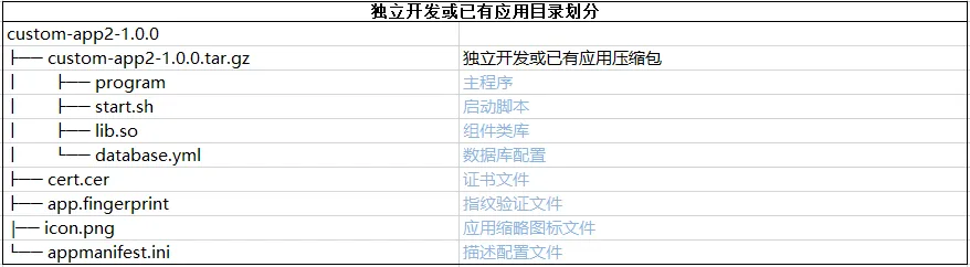 图 3