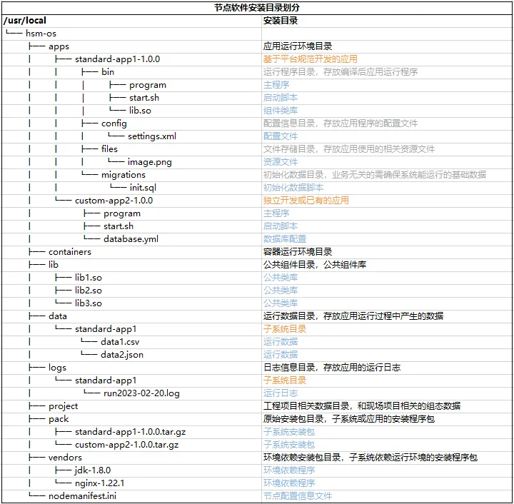 图 1