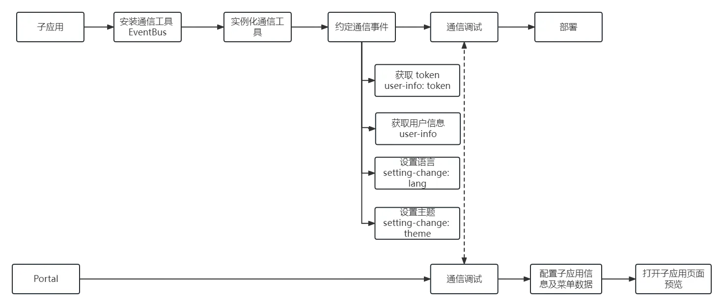 图片 2
