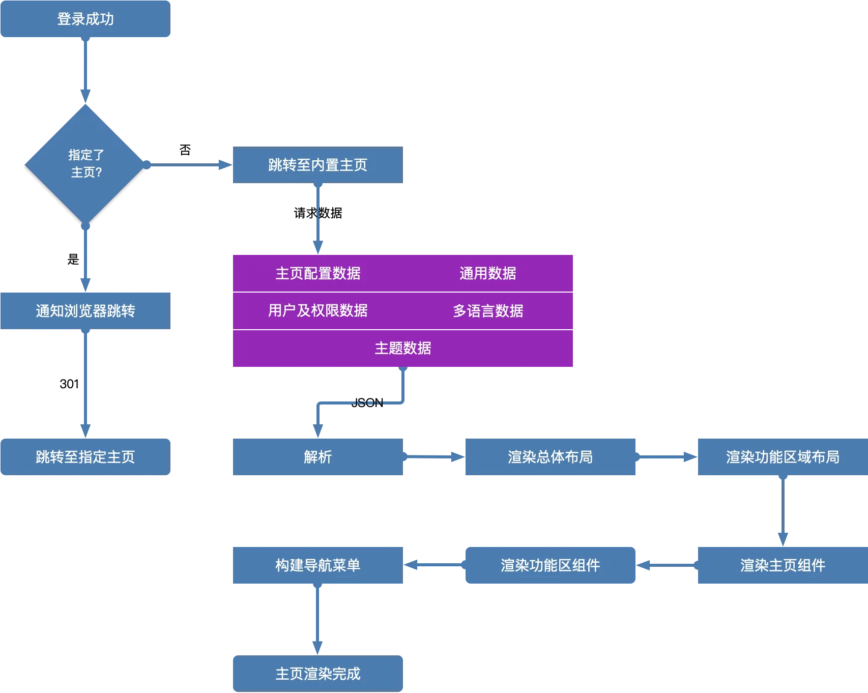 图片 6
