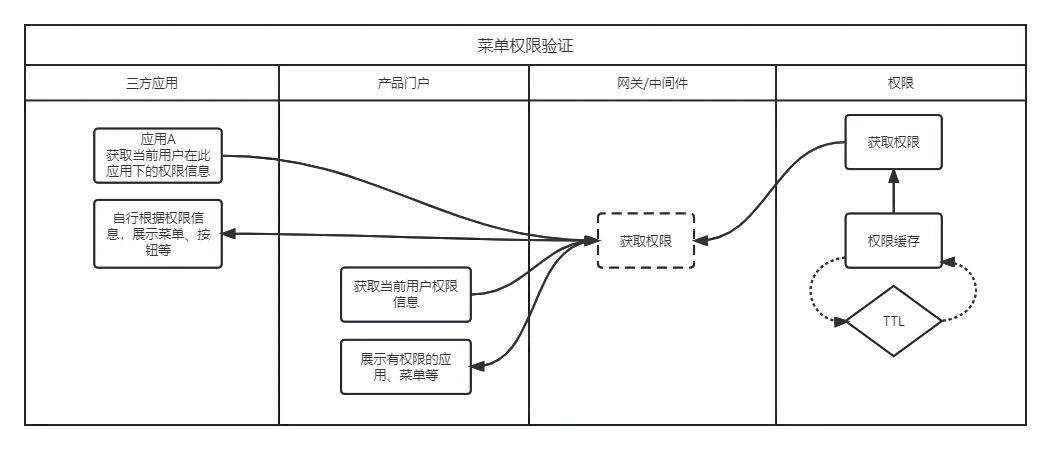 图片 15