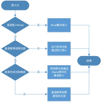 图片 29