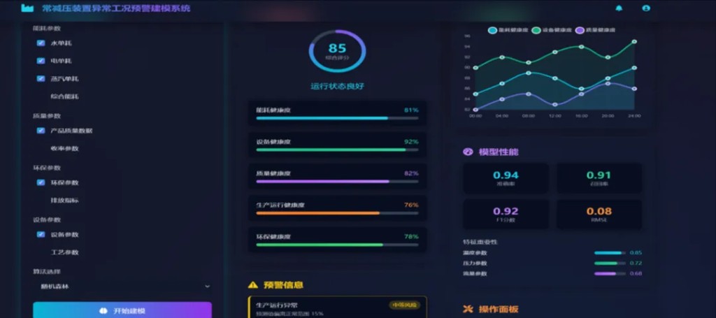 工况智能预警